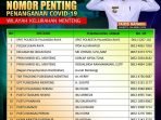 POJOK SMART-ini nomor penting penanganan Covid-19